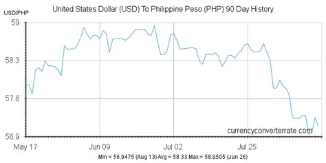 14.95 usd to php|USD To PHP: Convert United States Dollar to Philippine Peso.